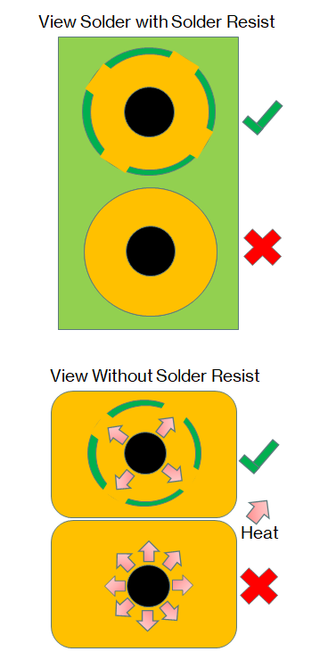 Tip 7